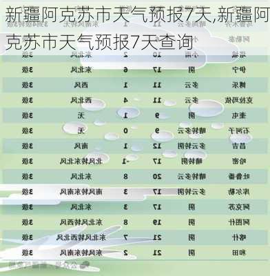 新疆阿克苏市天气预报7天,新疆阿克苏市天气预报7天查询