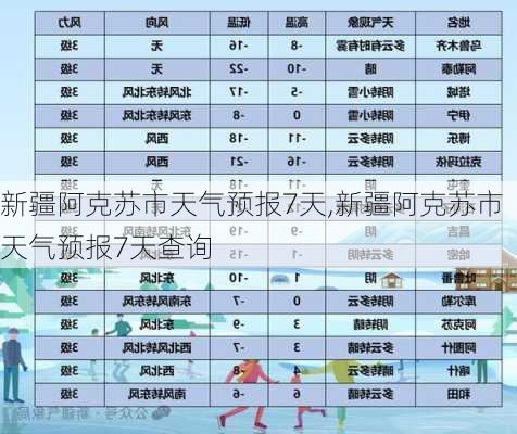 新疆阿克苏市天气预报7天,新疆阿克苏市天气预报7天查询