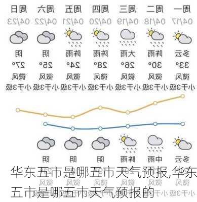 华东五市是哪五市天气预报,华东五市是哪五市天气预报的