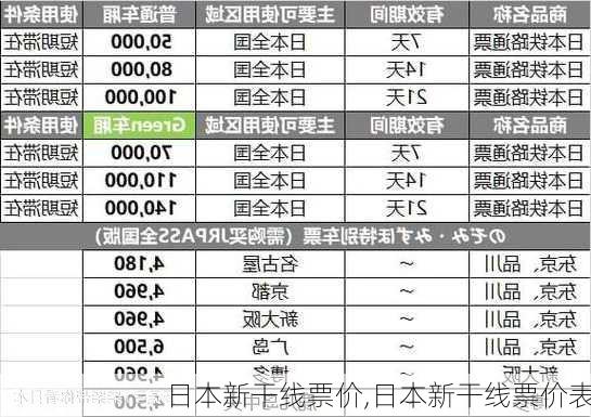 日本新干线票价,日本新干线票价表