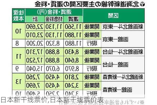 日本新干线票价,日本新干线票价表