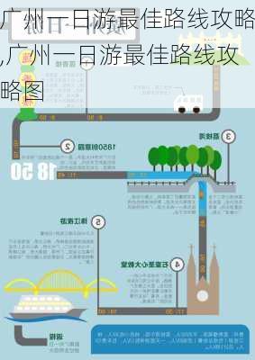 广州一日游最佳路线攻略,广州一日游最佳路线攻略图