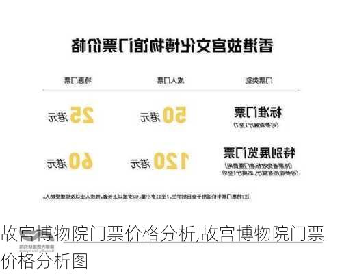 故宫博物院门票价格分析,故宫博物院门票价格分析图