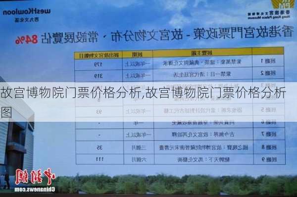 故宫博物院门票价格分析,故宫博物院门票价格分析图