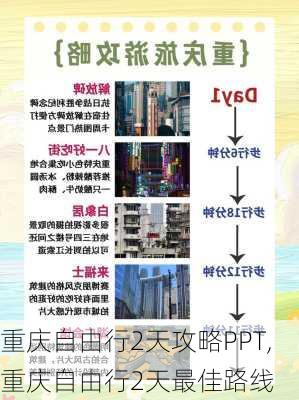 重庆自由行2天攻略PPT,重庆自由行2天最佳路线