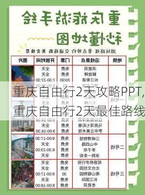 重庆自由行2天攻略PPT,重庆自由行2天最佳路线