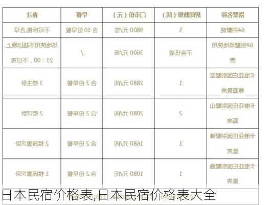 日本民宿价格表,日本民宿价格表大全