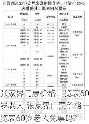 张家界门票价格一览表60岁老人,张家界门票价格一览表60岁老人免票吗?