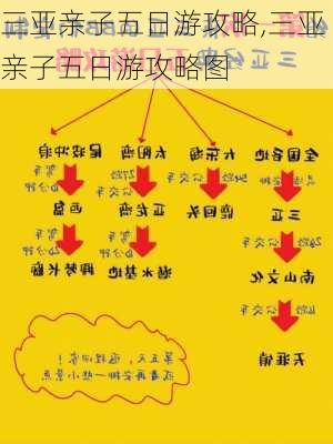 三亚亲子五日游攻略,三亚亲子五日游攻略图