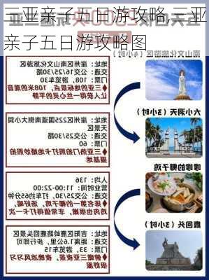 三亚亲子五日游攻略,三亚亲子五日游攻略图