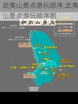 武夷山景点游玩顺序,武夷山景点游玩顺序图