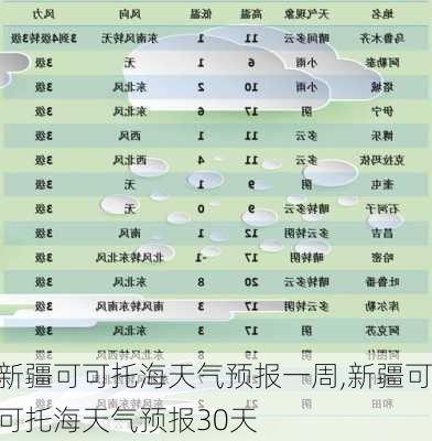 新疆可可托海天气预报一周,新疆可可托海天气预报30天