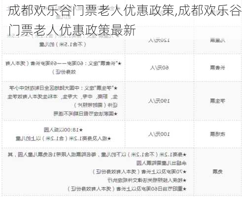 成都欢乐谷门票老人优惠政策,成都欢乐谷门票老人优惠政策最新