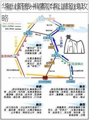 华山路线推荐,华山路线攻略