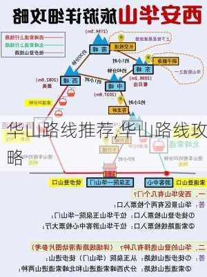 华山路线推荐,华山路线攻略