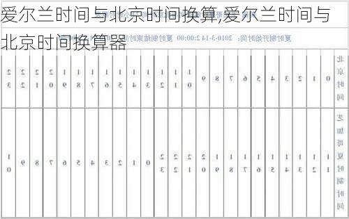 爱尔兰时间与北京时间换算,爱尔兰时间与北京时间换算器