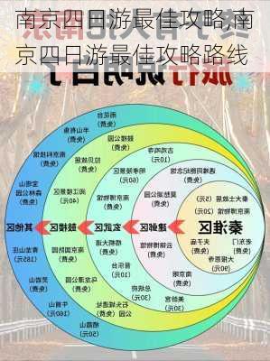 南京四日游最佳攻略,南京四日游最佳攻略路线