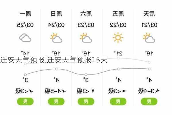 迁安天气预报,迁安天气预报15天