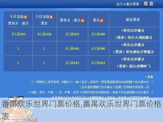 番禺欢乐世界门票价格,番禺欢乐世界门票价格表