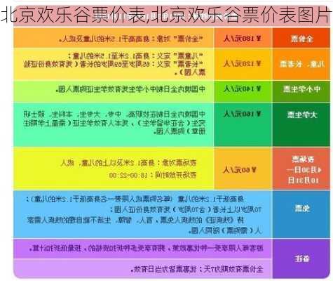 北京欢乐谷票价表,北京欢乐谷票价表图片