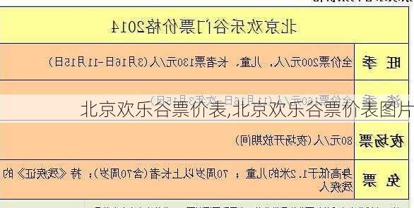 北京欢乐谷票价表,北京欢乐谷票价表图片