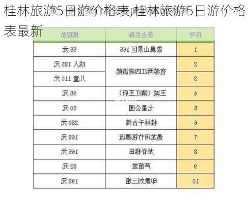 桂林旅游5日游价格表,桂林旅游5日游价格表最新