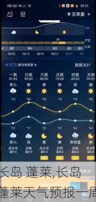 长岛 蓬莱,长岛蓬莱天气预报一周