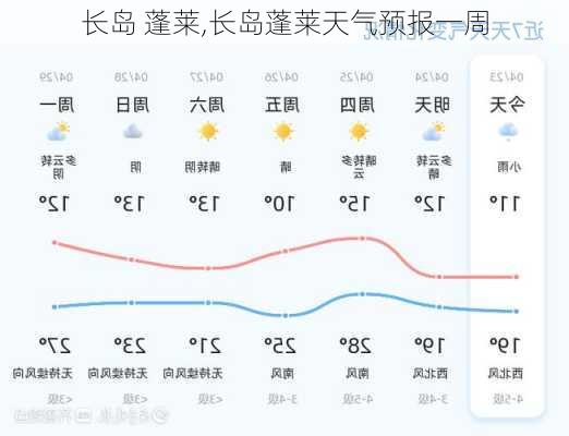 长岛 蓬莱,长岛蓬莱天气预报一周