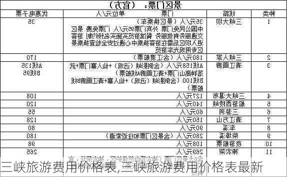 三峡旅游费用价格表,三峡旅游费用价格表最新