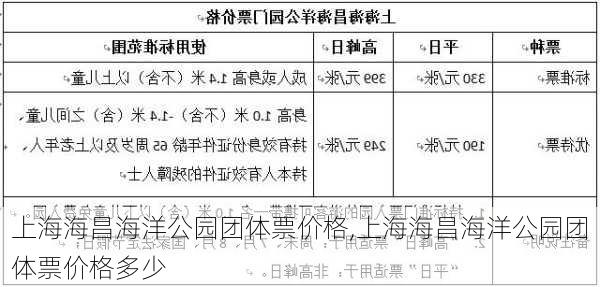 上海海昌海洋公园团体票价格,上海海昌海洋公园团体票价格多少