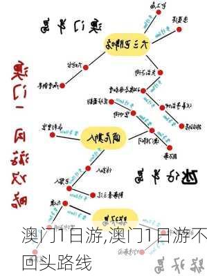 澳门1日游,澳门1日游不回头路线