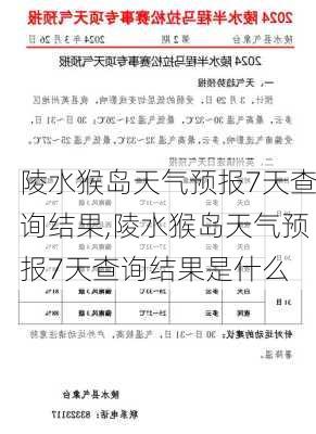 陵水猴岛天气预报7天查询结果,陵水猴岛天气预报7天查询结果是什么