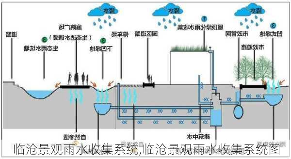 临沧景观雨水收集系统,临沧景观雨水收集系统图