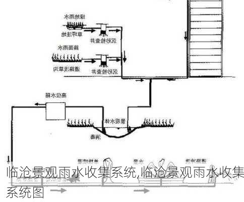 临沧景观雨水收集系统,临沧景观雨水收集系统图