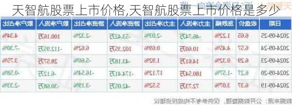 天智航股票上市价格,天智航股票上市价格是多少