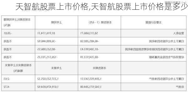 天智航股票上市价格,天智航股票上市价格是多少