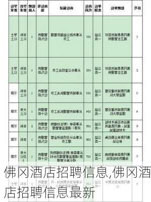 佛冈酒店招聘信息,佛冈酒店招聘信息最新