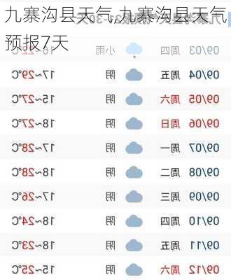 九寨沟县天气,九寨沟县天气预报7天