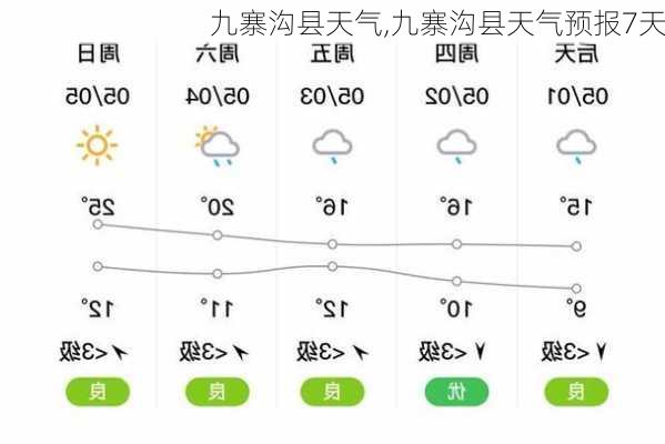 九寨沟县天气,九寨沟县天气预报7天