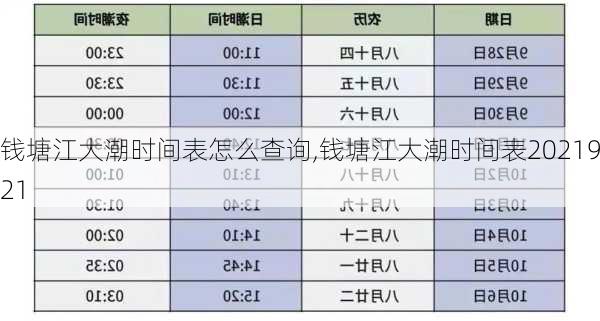 钱塘江大潮时间表怎么查询,钱塘江大潮时间表2021921