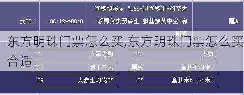 东方明珠门票怎么买,东方明珠门票怎么买合适