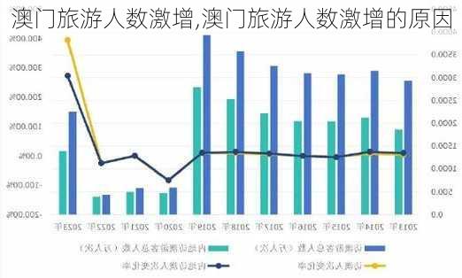 澳门旅游人数激增,澳门旅游人数激增的原因