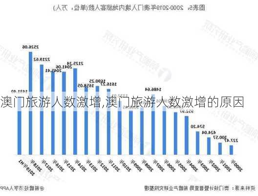 澳门旅游人数激增,澳门旅游人数激增的原因