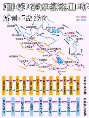 庐山旅游景点路线,庐山旅游景点路线图