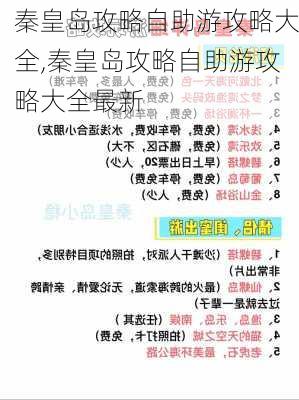 秦皇岛攻略自助游攻略大全,秦皇岛攻略自助游攻略大全最新