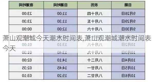 萧山观潮城今天潮水时间表,萧山观潮城潮水时间表今天