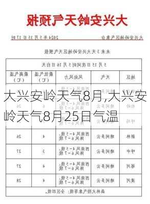 大兴安岭天气8月,大兴安岭天气8月25日气温