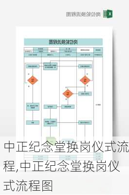 中正纪念堂换岗仪式流程,中正纪念堂换岗仪式流程图