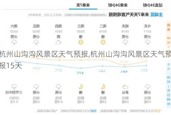 杭州山沟沟风景区天气预报,杭州山沟沟风景区天气预报15天