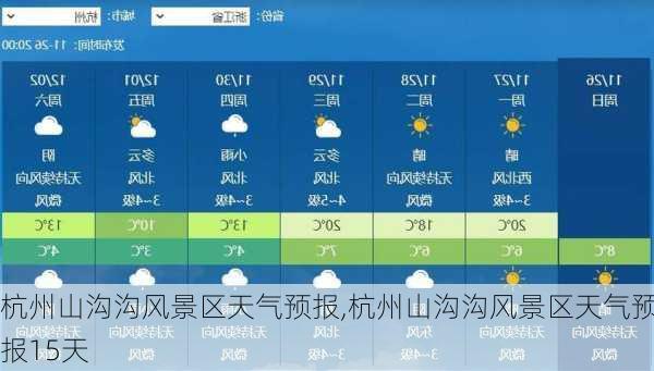 杭州山沟沟风景区天气预报,杭州山沟沟风景区天气预报15天